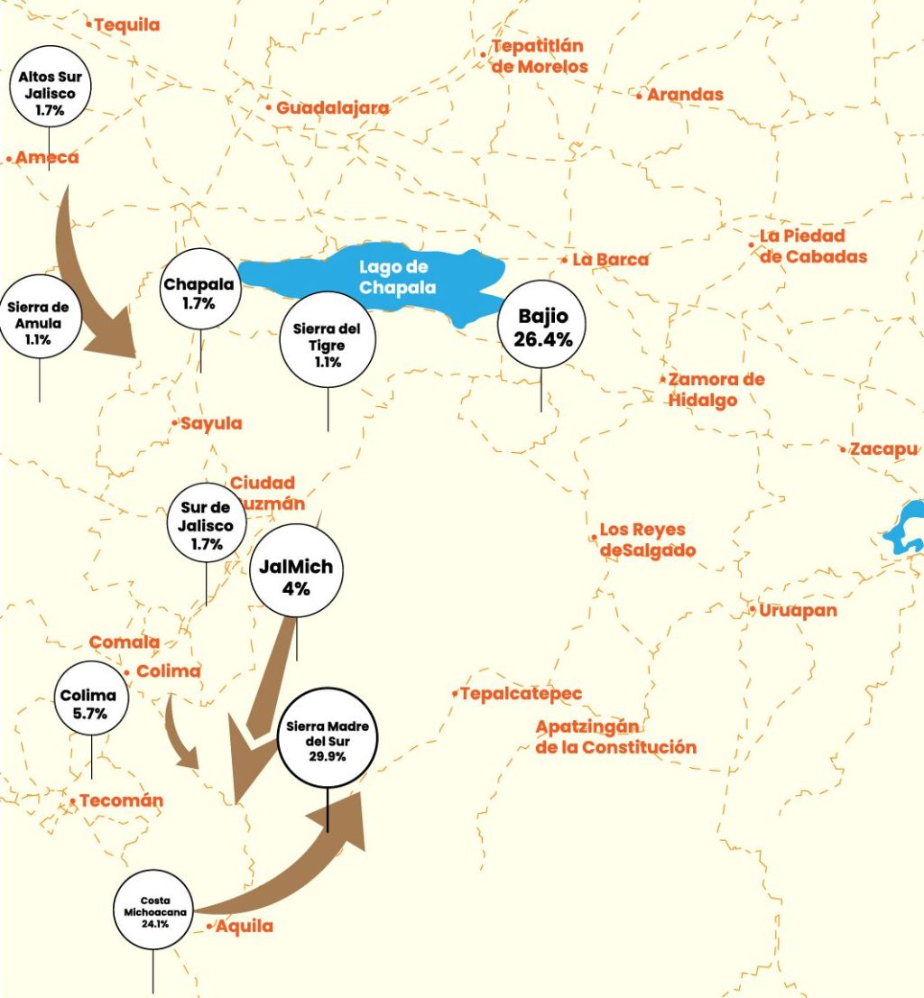Migraciones desde el bajío hasta el sur-oeste&nbsp;michoacano.
